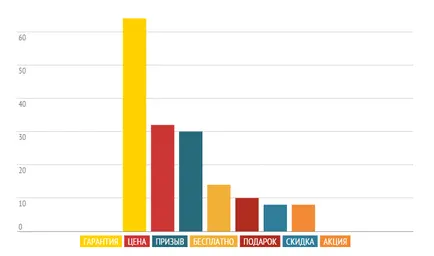 A tanulmány fülkékben lakásfelújítási (1. rész)