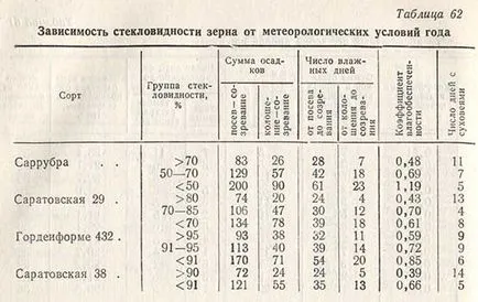 качеството на зърното