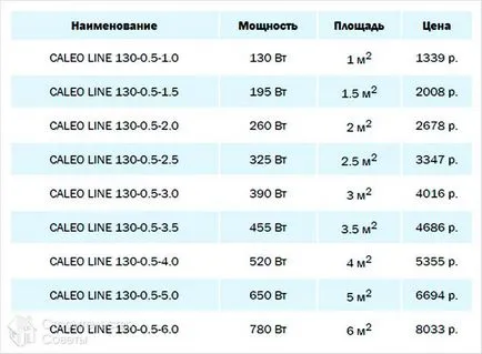 Încălzit cu infraroșu Pol Caleo - tipuri de asamblare și caracteristici de fuziune