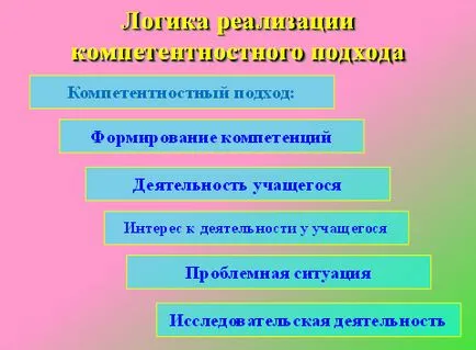 Internet beszélgetés tanárai Ulyanovsk régió „ötletek vezetők - Ulyanovsk Education”