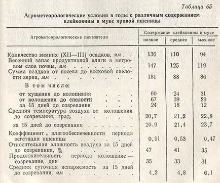 качеството на зърното