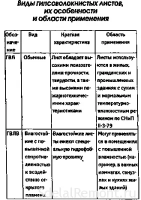 Както гипсокартон подравняване долен под за подови настилки покритие