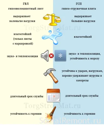 Както гипсокартон подравняване долен под за подови настилки покритие