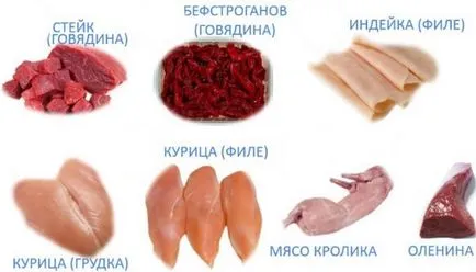 Какви продукти са протеини