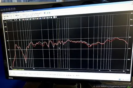 Hogyan akusztikai rendszerek otthon, fotó hírek