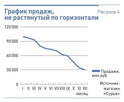 Като търговски директор за насрочване на продажбите и други отчети