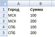 Cum de a găsi și elimina duplicat în Excel - Excel lucrări!