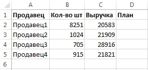 Cum de a găsi și selecta celulele cu formatarea condițională