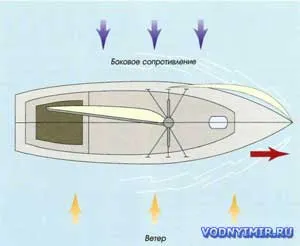 Лодката е с платна