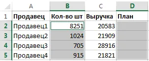 Cum de a găsi și selecta celulele cu formatarea condițională