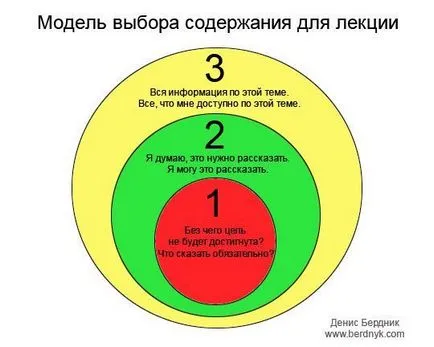 Как да се подготвим за лекции, Денис Berdnik