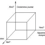 Как да превърнем една идея в начален