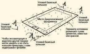 Как да се отбележат в основата на пълна схема на работа