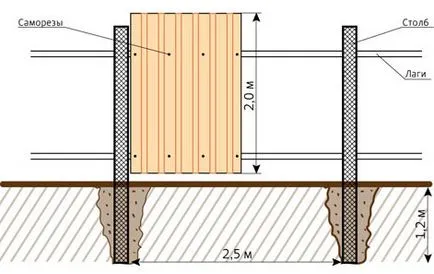 Cum de a construi un gard făcut din ardezie cu propriile sale mâini, umplând etapele de fundație benzi, instalarea de gard