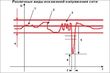 Как да се изчисли силата на генератора