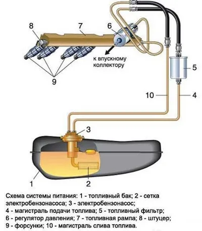 Как да проверите горивна помпа самодиагностика