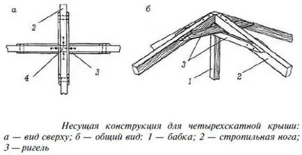 Cum de a face acoperișul chioșc - sistemul de structura de schelete, ideile mele pentru grădină și grădină