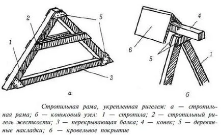 Cum de a face acoperișul chioșc - sistemul de structura de schelete, ideile mele pentru grădină și grădină