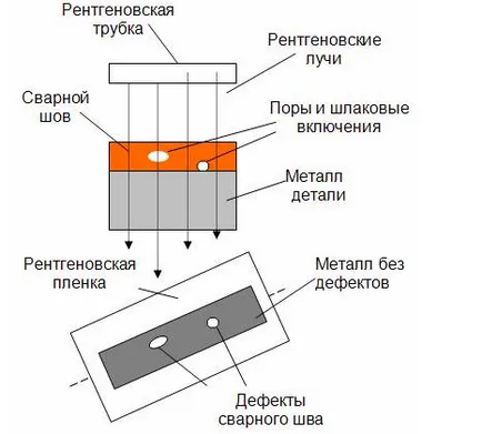 Как е контролът на качеството на заварените съединения и шевове