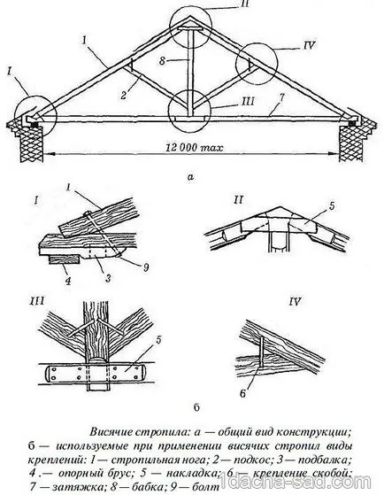 Cum de a face acoperișul chioșc - sistemul de structura de schelete, ideile mele pentru grădină și grădină