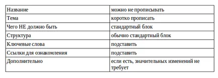 Създаване на ТК копирайтър 7 основни точки