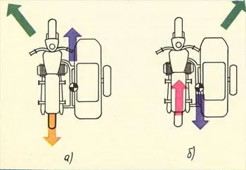 Cum de a conduce o motocicleta cu o motocicletă ataș