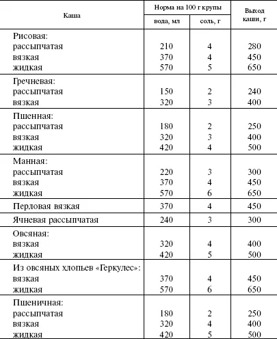 Как да се готви каша кученце, правя всичко сам