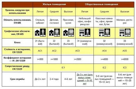 Hogyan válasszuk ki a linóleum otthon, mi a jobb, így a téli és videó