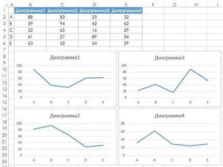 Hogyan excel építeni egy táblázatot az azonos méretű - a trükkök és technikák, a Microsoft Excel