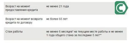 Cum să luați credit în condiții de calcul 100000 Banca de Economii sbankami