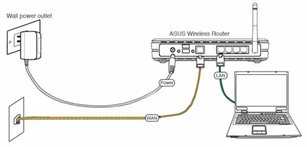 Cum mă conectez la setările routerului (TP-link, d-link, asus, ZYXEL, Rostelecom)