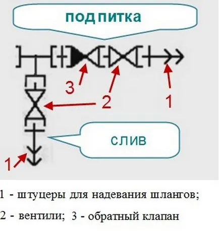 Как да попълните затворена отоплителна система всякакви видове охладители