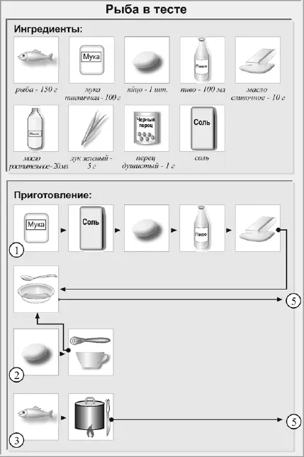 Наденица, пържени в тесто