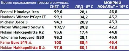 Джанти Крим - тест размер на зимни гуми 185