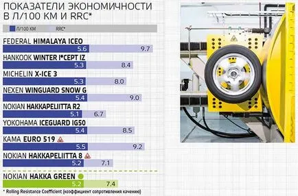 Джанти Крим - тест размер на зимни гуми 185