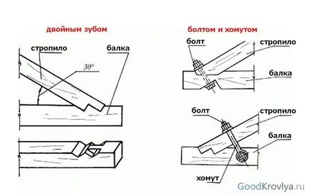 Fixarea la căpriori și grinzi mauerlat tehnici de bază