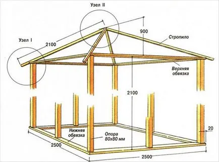 Покривът на беседка за ръцете - производството на фото тънкостите ребрата система