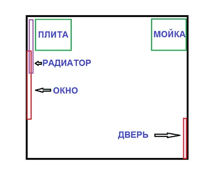 Кухня в brezhnevki възможности реконструкция и интериорен дизайн