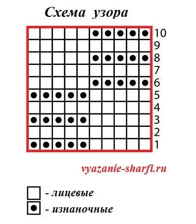 Модни шалове, Snudy (панделка) спици и модели