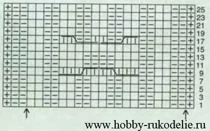 Модни шалове, Snudy (панделка) спици и модели