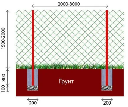 Fémcső kerítés a kezüket, oszlopok kerítések, műanyag, kézi, fotó- és