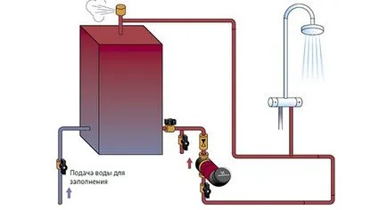 Pompe pentru apă caldă menajeră (circulație), modul de a alege