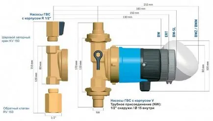 Pompe pentru apă caldă menajeră (circulație), modul de a alege