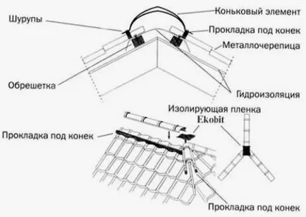 Astereală și impermeabilizare sub metal - și mărimea pasului, instalarea dispozitivului