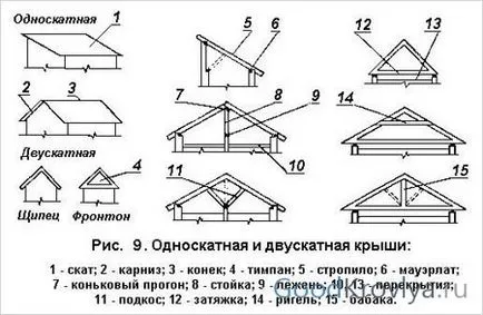 Пент покрив за баня с ръцете си Сама икономична и най-доброто решение