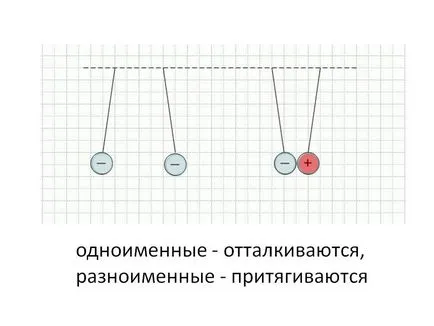 В същото име - отблъсне, за разлика от такси - привличане - Представяне 12886-4