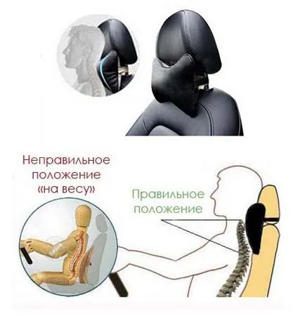 Tetiera pernă ortopedică în mașină