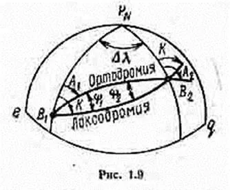 Основи на морското корабоплаване