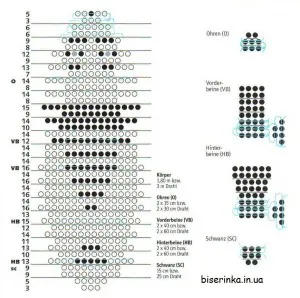 margele Panda, margele, scheme de țesut și broderie din margele