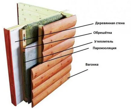 Паробариера за стени на дървени къщи отвътре и отвън